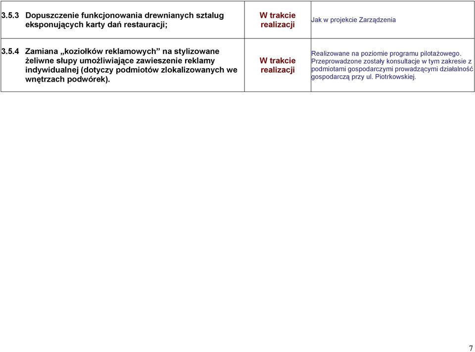 (dotyczy podmiotów zlokalizowanych we wnętrzach podwórek). Realizowane na poziomie programu pilotażowego.