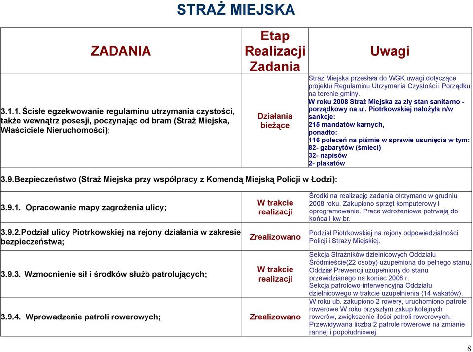 Miejska przesłała do WGK uwagi dotyczące projektu Regulaminu Utrzymania Czystości i Porządku na terenie gminy. W roku 2008 Straż Miejska za zły stan sanitarno - porządkowy na ul.