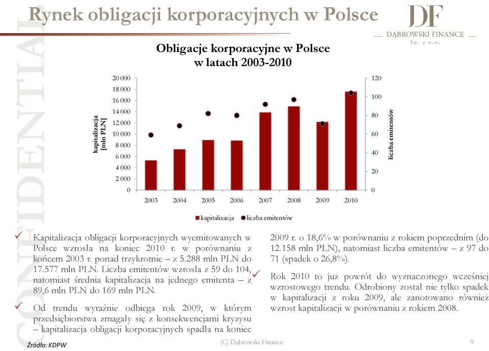w porównaniu z końcem 2003 r. ponad trzykrotnie z 5.288 mln PLN do 17.577 mln PLN.