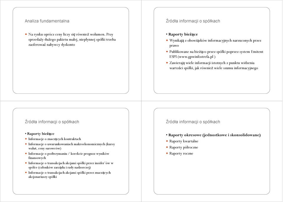 spółki poprzez system Emitent ESPI (www.gpwinfostrefa.