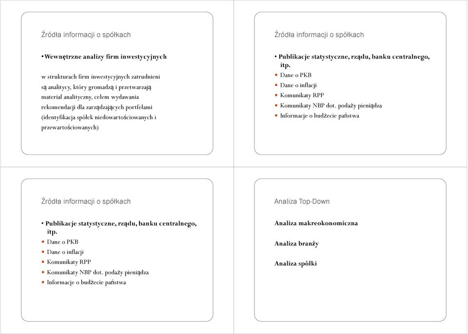 Dane o PKB Dane o inflacji Komunikaty RPP Komunikaty NBP dot.