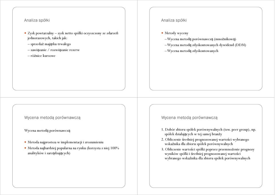 Metoda najprostsza w implementacji i zrozumieniu Metoda najbardziej popularna na rynku (korzysta z niej 100% analityków i zarządzających) 1. Dobór zbioru spółek porównywalnych (tzw. peer group), np.