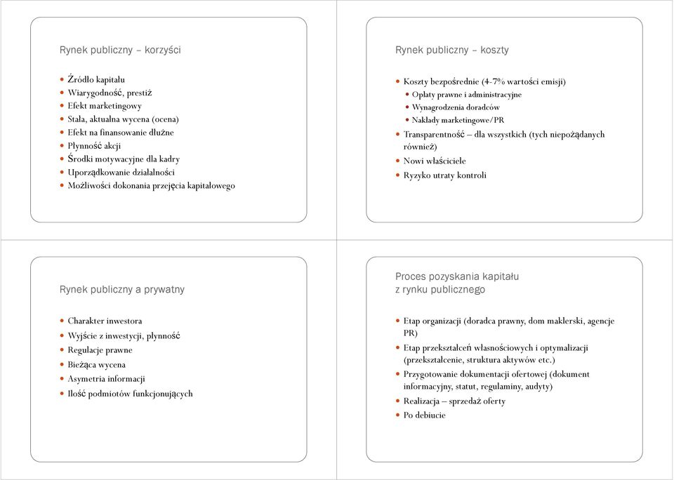 marketingowe/pr Transparentność dla wszystkich (tych niepożądanych również) Nowi właściciele Ryzyko utraty kontroli Rynek publiczny a prywatny Proces pozyskania kapitału z rynku publicznego Charakter