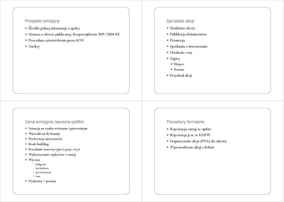 rynku wtórnym i pierwotnym Wartość na tle branży Preferencje inwestorów Book-building Przesłanie inwestycyjne (equity story) Wykorzystanie wpływów z emisji Wycena
