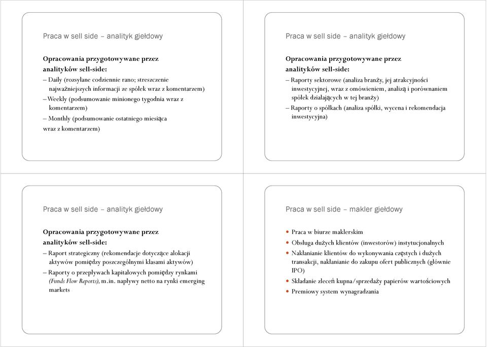 analityków sell-side: Raporty sektorowe (analiza branży, jej atrakcyjności inwestycyjnej, wraz z omówieniem, analizą i porównaniem spółek działających w tej branży) Raporty o spółkach (analiza