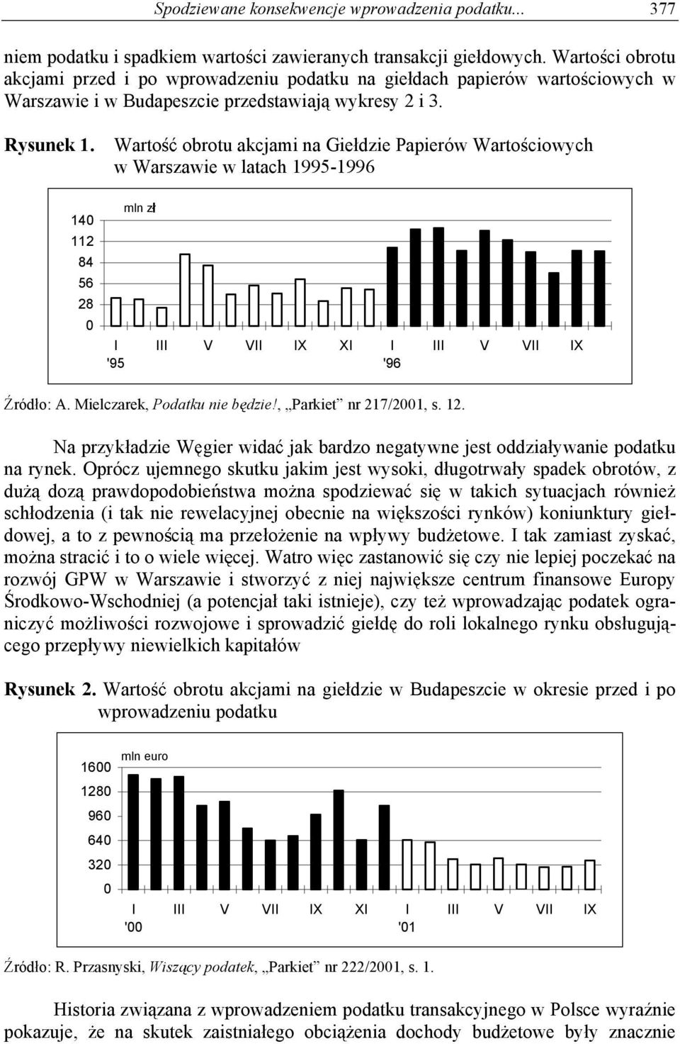 Warto obrotu akcjami na Gie dzie Papierów Warto ciowych w Warszawie w latach 1995-1996 140 112 84 56 28 0 I '95 mln z III V VII IX XI I '96 III V VII IX ród o: A. Mielczarek, Podatku nie b dzie!