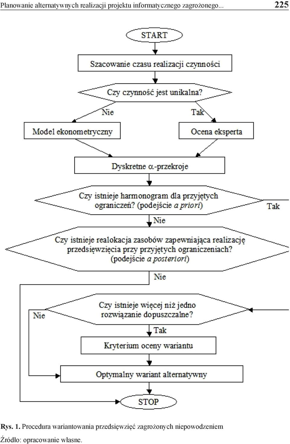 Procedura wariantowania przedsięwzięć