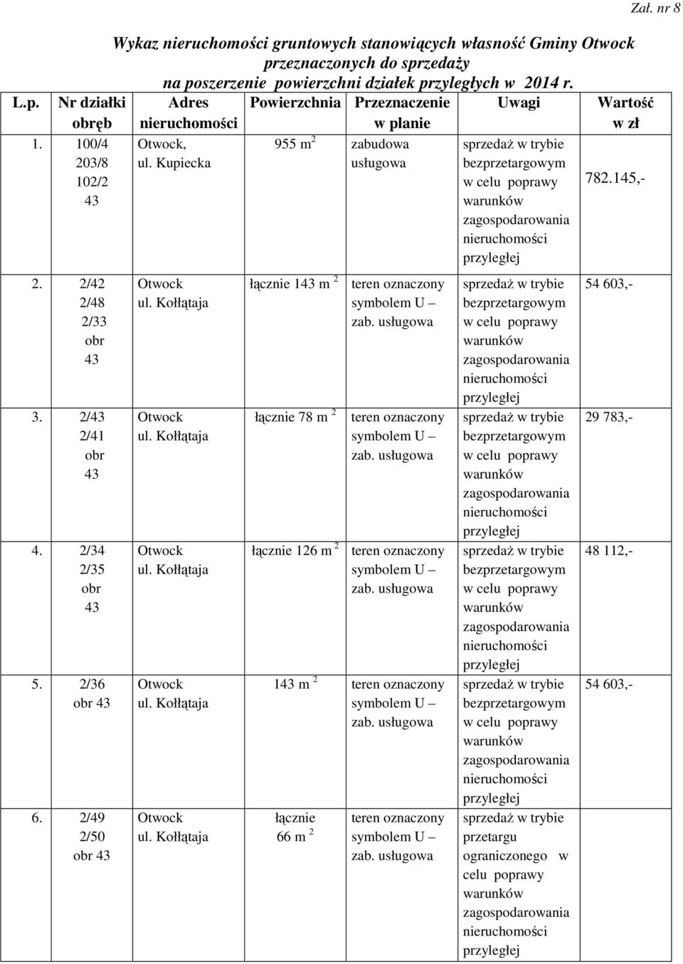 2/49 2/50 obr 43 ul. Kupiecka ul. Kołłątaja ul. Kołłątaja ul. Kołłątaja ul. Kołłątaja ul. Kołłątaja 955 m 2 zabudowa usługowa łącznie 143 m 2 łącznie 78 m 2 łącznie 126 m 2 teren oznaczony symbolem U zab.