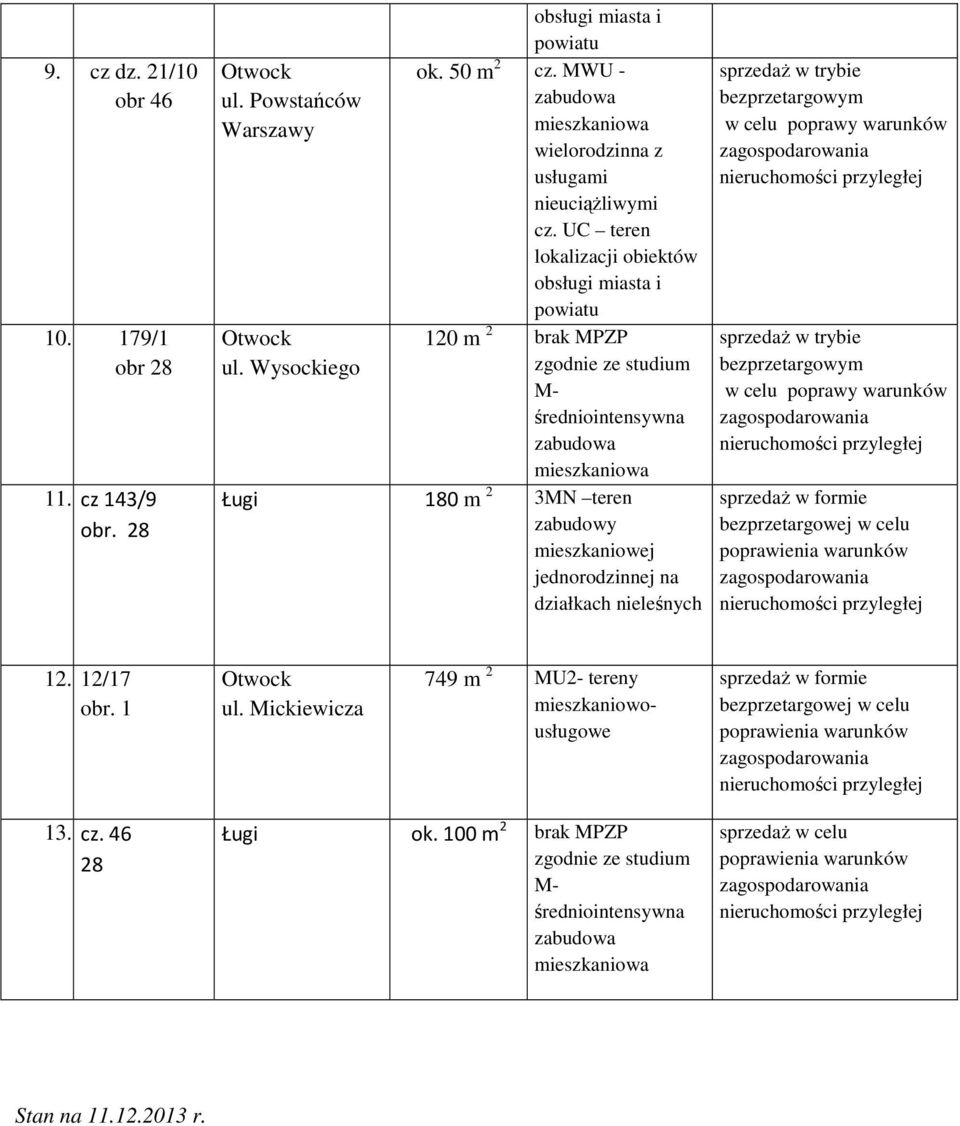 UC teren lokalizacji obiektów obsługi miasta i powiatu 120 m 2 brak MPZP zgodnie ze studium M- średniointensywna zabudowa Ługi 180 m 2 3MN teren zabudowy mieszkaniowej j na działkach nieleśnych w