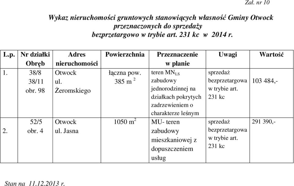 teren MN LS 385 m 2 zabudowy j na działkach pokrytych zadrzewieniem o charakterze leśnym 1050 m 2 MU- teren zabudowy mieszkaniowej z