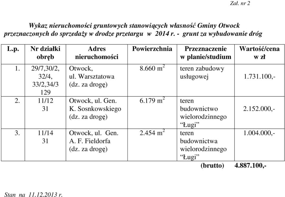 Fieldorfa (dz. za drogę) Powierzchnia Przeznaczenie w planie/studium Wartość/cena w zł 8.660 m 2 teren zabudowy usługowej 1.731.100,- 6.