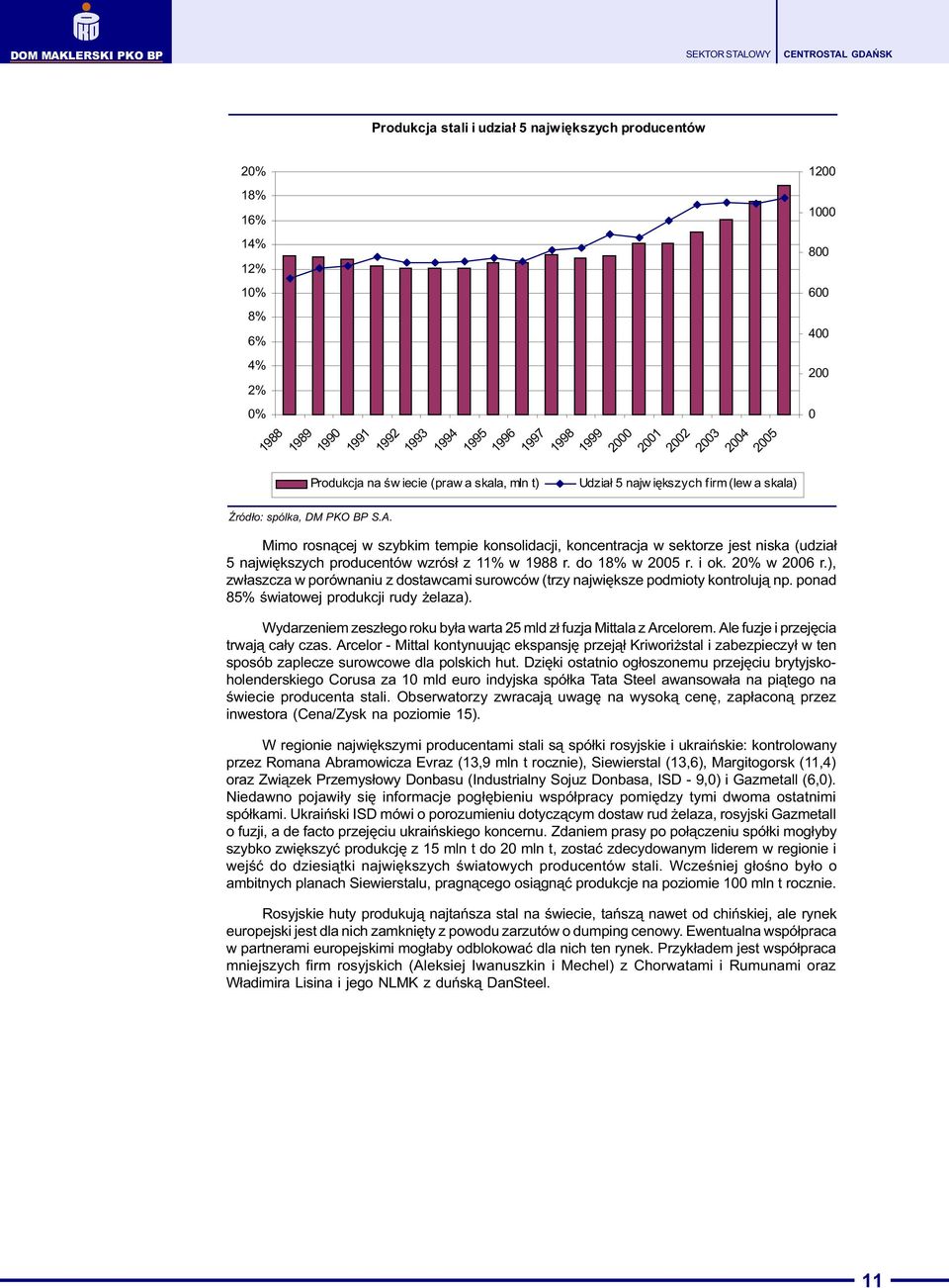 5 najwiêkszych producentów wzrós³ z 11% w 1988 r. do 18% w 2005 r. i ok. 20% w 2006 r.), zw³aszcza w porównaniu z dostawcami surowców (trzy najwiêksze podmioty kontroluj¹ np.