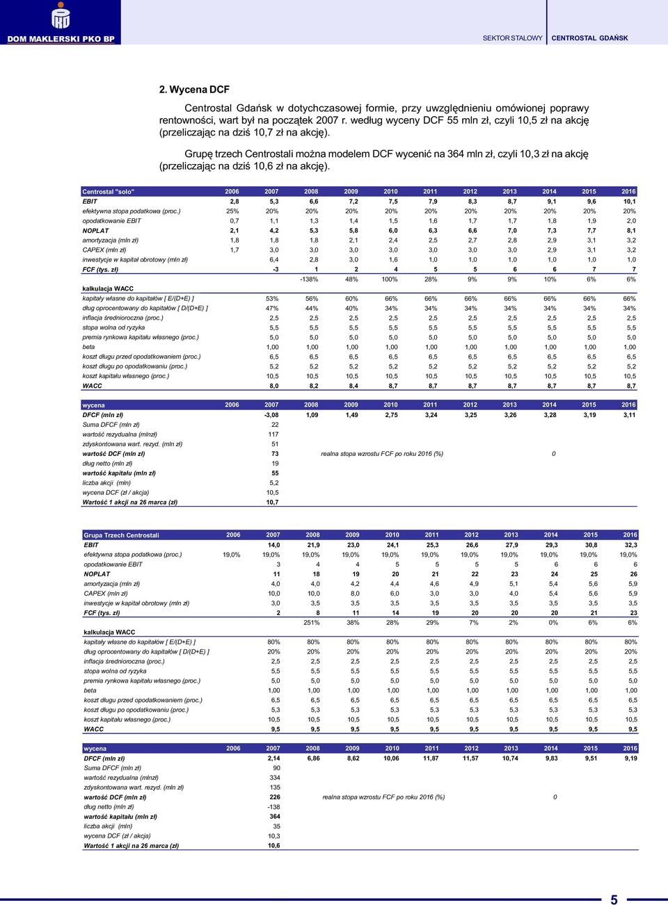 Grupê trzech Centrostali mo na modelem DCF wyceniæ na 364 mln z³, czyli 10,3 z³ na akcjê (przeliczaj¹c na dziœ 10,6 z³ na akcjê).