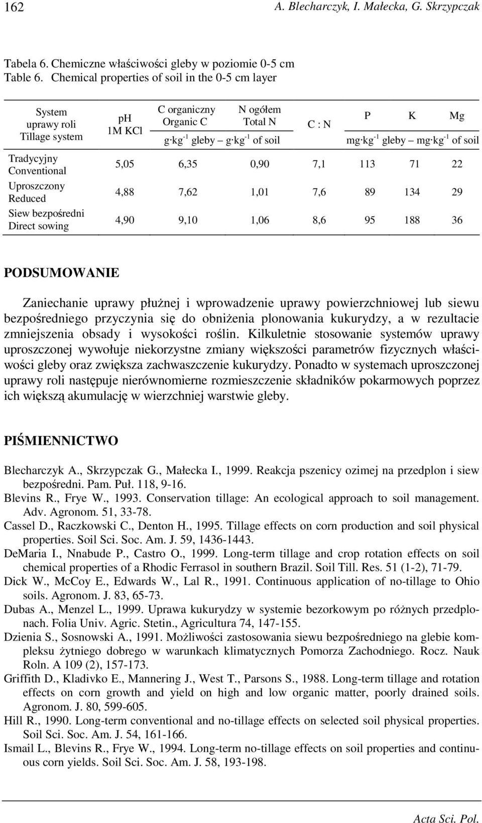 Total N g kg -1 gleby g kg -1 of soil C : N P K Mg mg kg -1 gleby mg kg -1 of soil 5,05 6,35 0,90 7,1 113 71 22 4,88 7,62 1,01 7,6 89 134 29 4,90 9,10 1,06 8,6 95 188 36 PODSUMOWANIE Zaniechanie