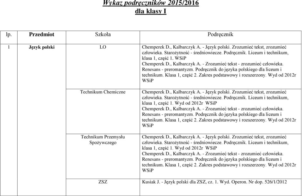 Podręcznik do języka polskiego dla liceum i technikum. Klasa 1, część 2. Zakres podstawowy i rozszerzony. Wyd od 2012r WSiP Chemperek D., Kalbarczyk A. - Język polski.