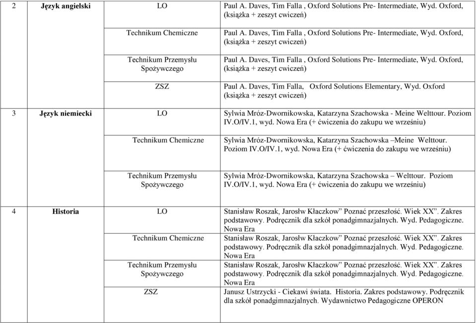 Nowa Era (+ ćwiczenia do zakupu we wrześniu) Sylwia Mróz-Dwornikowska, Katarzyna Szachowska Meine Welttour. Poziom IV.O/IV.1, wyd.