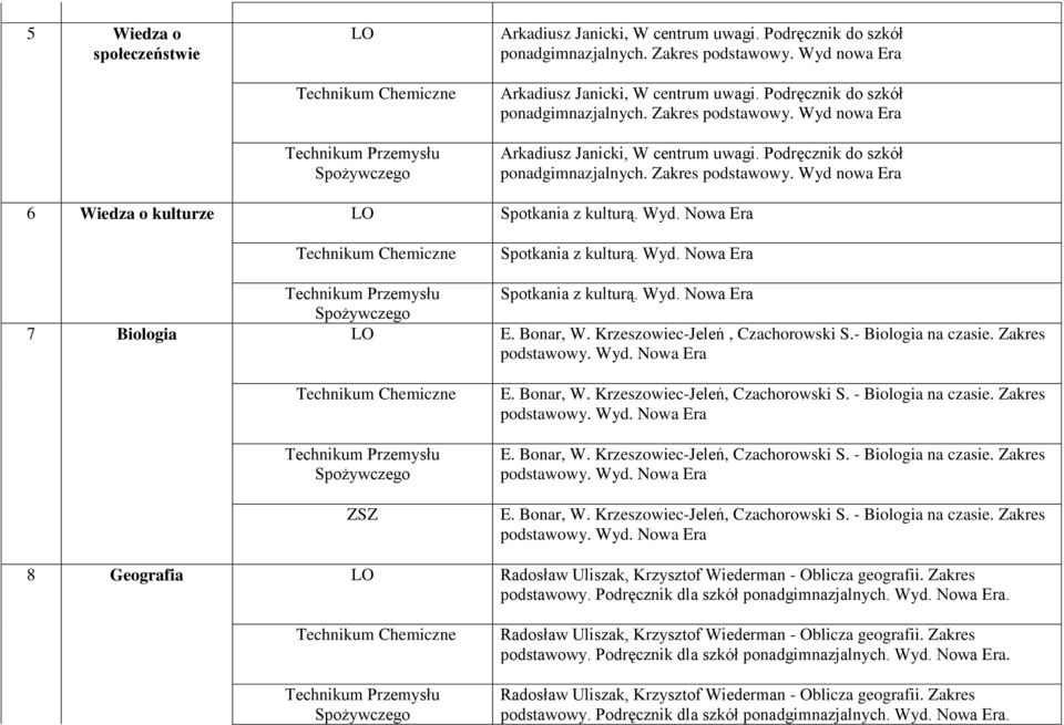 Wyd. Nowa Era Spotkania z kulturą. Wyd. Nowa Era Spotkania z kulturą. Wyd. Nowa Era 7 Biologia LO E. Bonar, W. Krzeszowiec-Jeleń, Czachorowski S.- Biologia na czasie. Zakres podstawowy. Wyd. Nowa Era E.