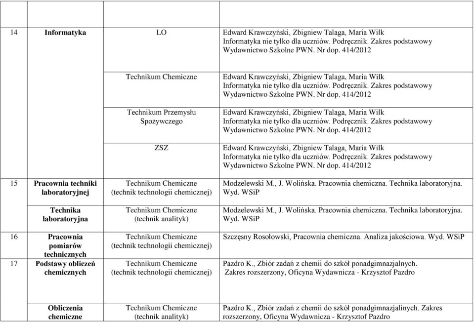 technologii chemicznej) (technik technologii chemicznej) Edward Krawczyński, Zbigniew Talaga, Maria Wilk Informatyka nie tylko dla uczniów. Podręcznik. Zakres podstawowy Wydawnictwo Szkolne PWN.