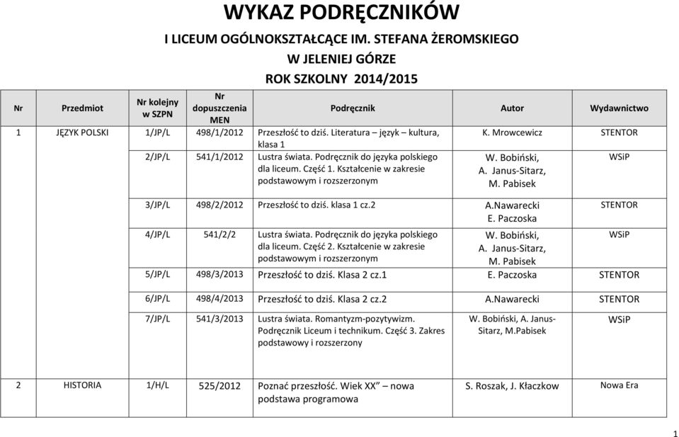 Podręcznik do języka polskiego dla liceum. Część 1. Kształcenie w zakresie podstawowym i rozszerzonym Podręcznik Autor Wydawnictwo K. Mrowcewicz STENTOR W. Bobiński, A. Janus-Sitarz, M.