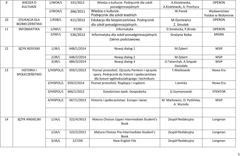 Broda OPERON 2/INF/L 536/2012 Informatyka dla szkół ponadgimnazjalnych. Zakres podstawowy Grażyna Koba 12 JĘZYK ROSYJSKI 1/JR/L 648/1/2014 Nowyj dialog 1 M.