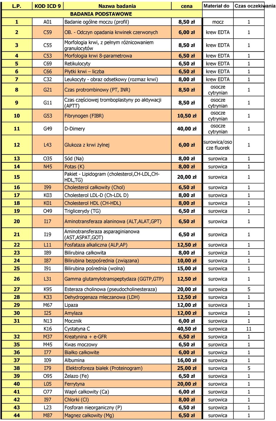 Retikulocyty 6,50 zł krew EDTA 1 6 C66 Płytki krwi liczba 6,50 zł krew EDTA 1 7 C32 Leukocyty - obraz odsetkowy (rozmaz krwi) 8,00 zł krew EDTA 1 8 G21 Czas protrombinowy (PT, INR) 8,50 zł 1 9 G11