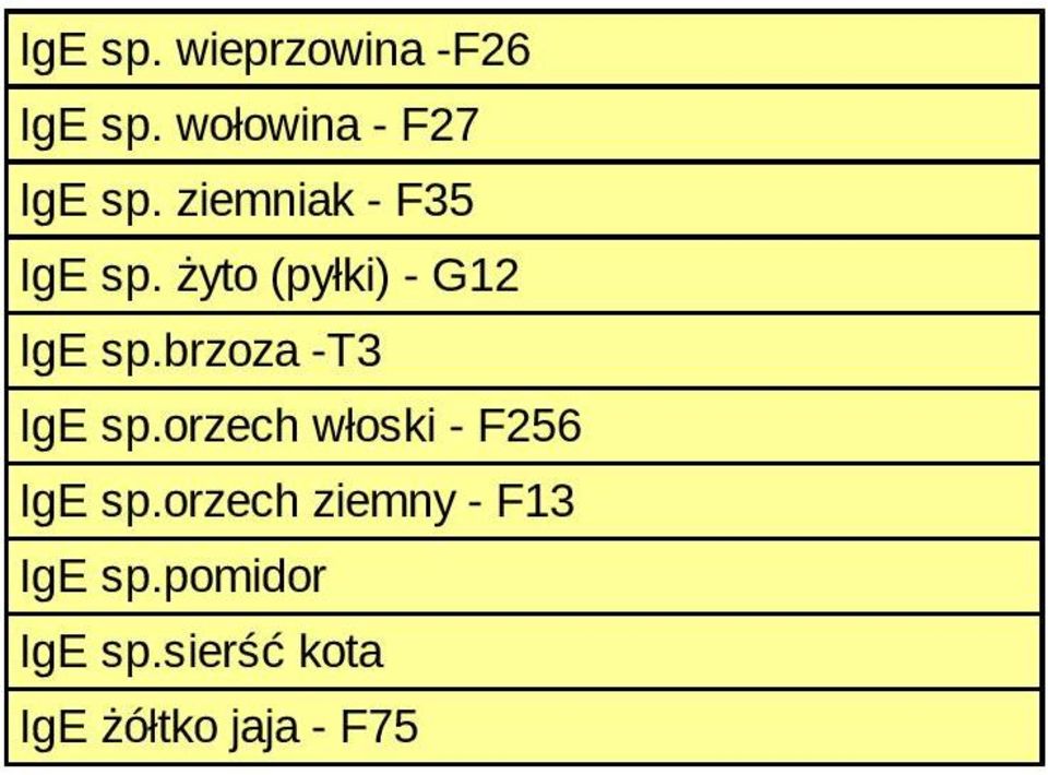 brzoza -T3 IgE sp.orzech włoski - F256 IgE sp.