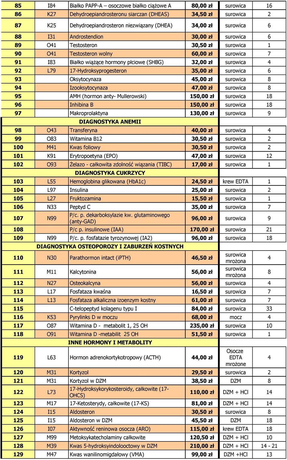 4 92 L79 17-Hydroksyprogesteron 35,00 zł surowica 6 93 Oksytocynaza 45,00 zł surowica 8 94 Izooksytocynaza 47,00 zł surowica 8 95 AMH (hormon anty- Mullerowski) 150,00 zł surowica 18 96 Inhibina B