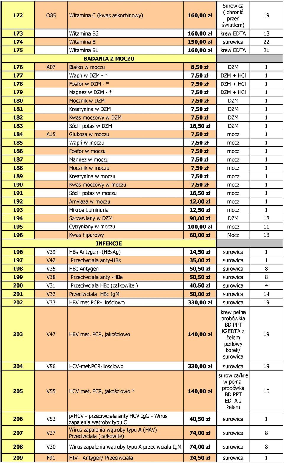 zł DZM 1 181 Kreatynina w DZM 7,50 zł DZM 1 182 Kwas moczowy w DZM 7,50 zł DZM 1 183 Sód i potas w DZM 16,50 zł DZM 1 184 A15 Glukoza w moczu 7,50 zł mocz 1 185 Wapń w moczu 7,50 zł mocz 1 186 Fosfor