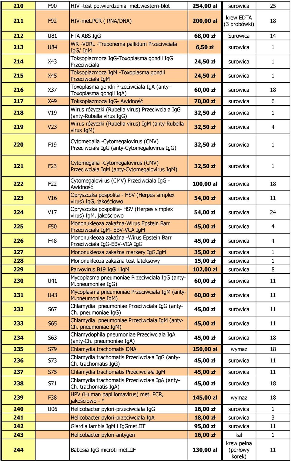 IgG-Toxoplasma gondii IgG Przeciwciała 24,50 zł surowica 1 215 X45 Toksoplazmoza IgM -Toxoplasma gondii Przeciwciała IgM 24,50 zł surowica 1 216 X37 Toxoplasma gondii Przeciwciała IgA (anty-