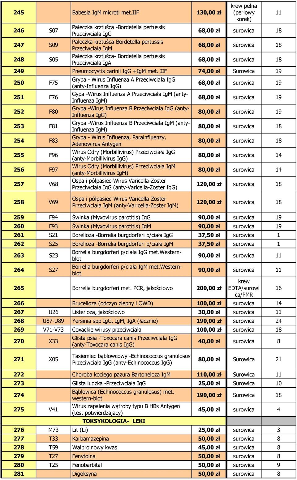 zł surowica 18 248 S05 Pałeczka krztuśca- Bordetella pertussis Przeciwciała IgA 68,00 zł surowica 18 249 Pneumocystis carinii IgG +IgM met.