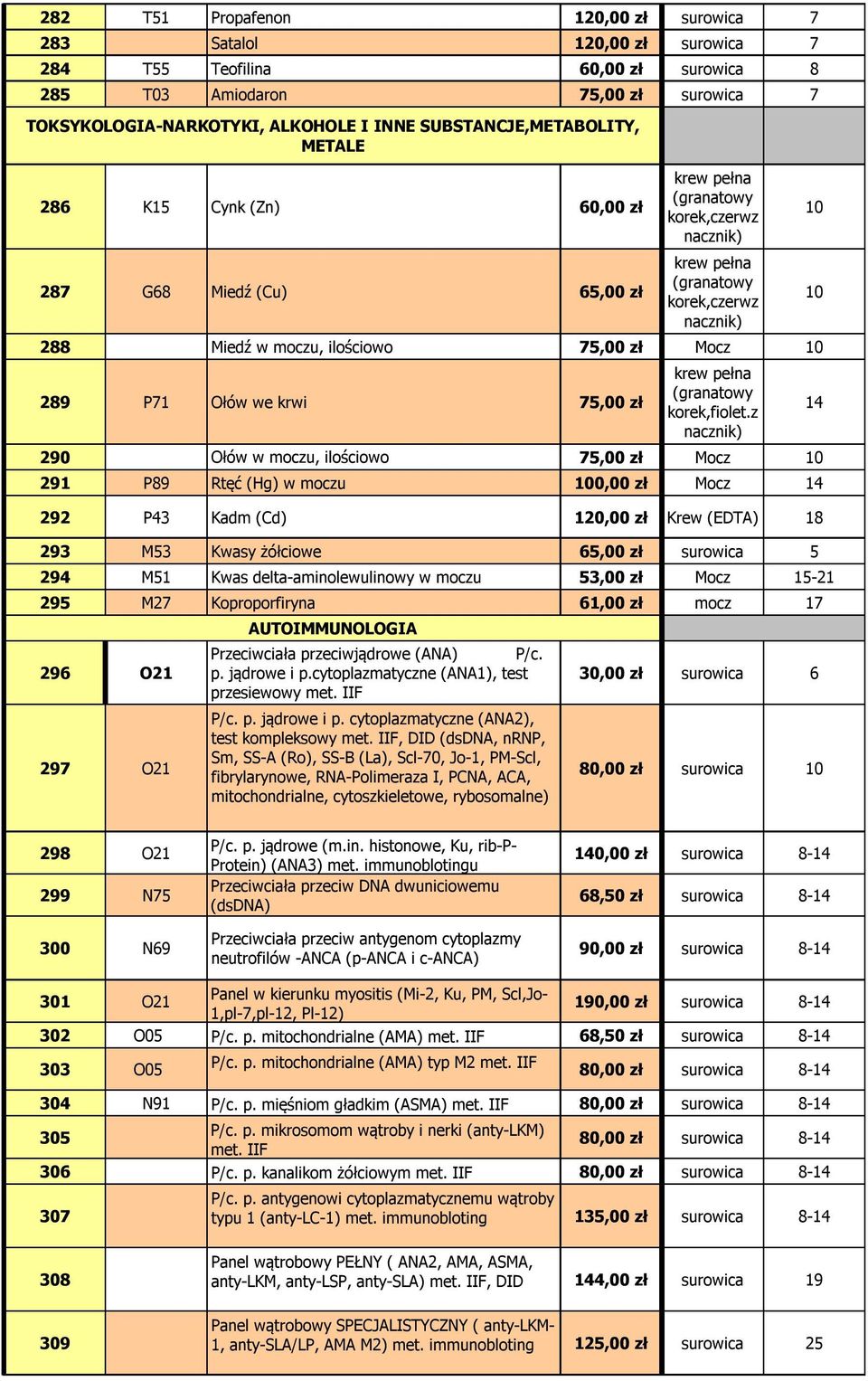 ilościowo 75,00 zł Mocz 10 krew pełna 289 P71 Ołów we krwi 75,00 zł (granatowy korek,fiolet.