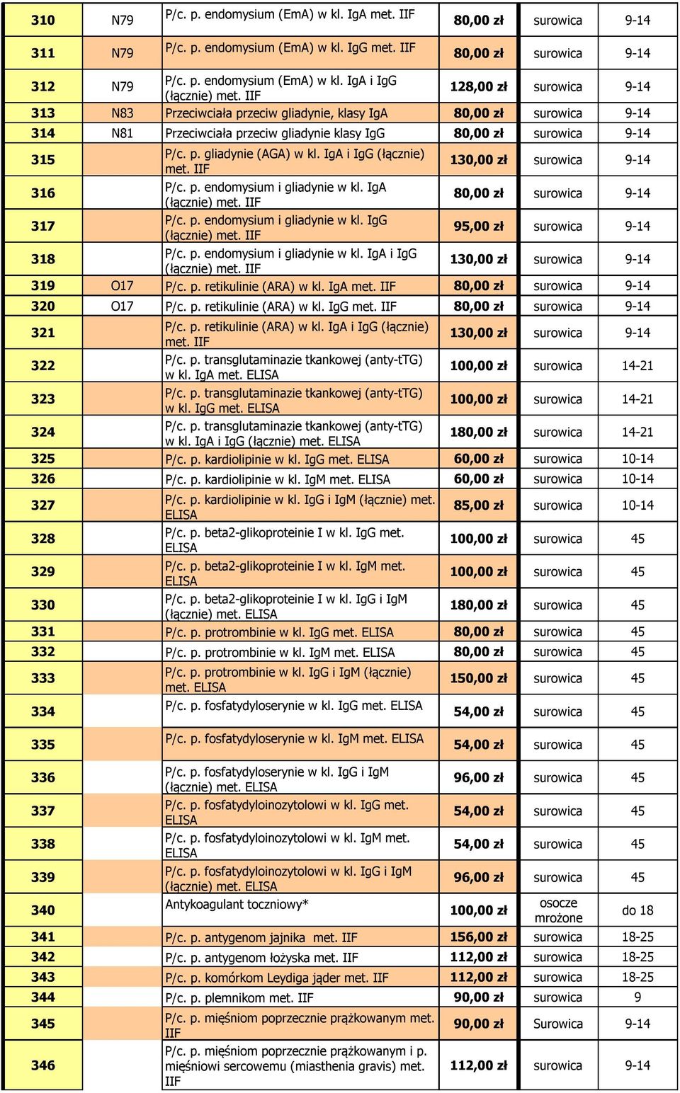 IgA i IgG (łącznie) met. IIF 130,00 zł surowica 9-14 316 P/c. p. endomysium i gliadynie w kl. IgA (łącznie) met. IIF 80,00 zł surowica 9-14 317 P/c. p. endomysium i gliadynie w kl. IgG (łącznie) met. IIF 95,00 zł surowica 9-14 318 P/c.