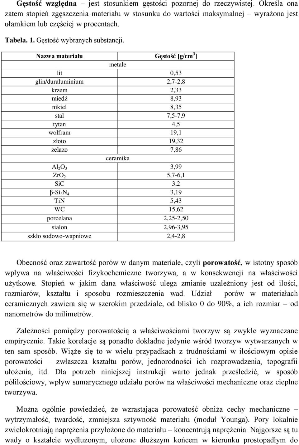 Nazwa materiału Gęstość [g/cm 3 ] metale lit 0,53 glin/duraluminium 2,7-2,8 krzem 2,33 miedź 8,93 nikiel 8,35 stal 7,5-7,9 tytan 4,5 wolfram 19,1 złoto 19,32 żelazo 7,86 ceramika Al 2 O 3 3,99 ZrO 2