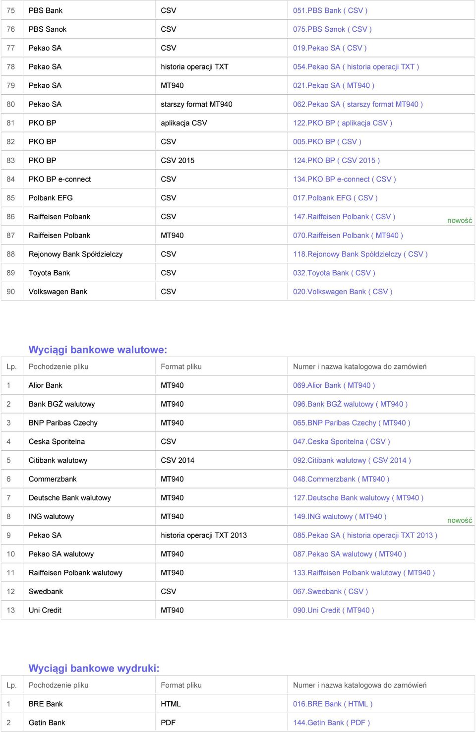 PKO BP ( aplikacja CSV ) 82 PKO BP CSV 005.PKO BP ( CSV ) 83 PKO BP CSV 2015 124.PKO BP ( CSV 2015 ) 84 PKO BP e-connect CSV 134.PKO BP e-connect ( CSV ) 85 Polbank EFG CSV 017.