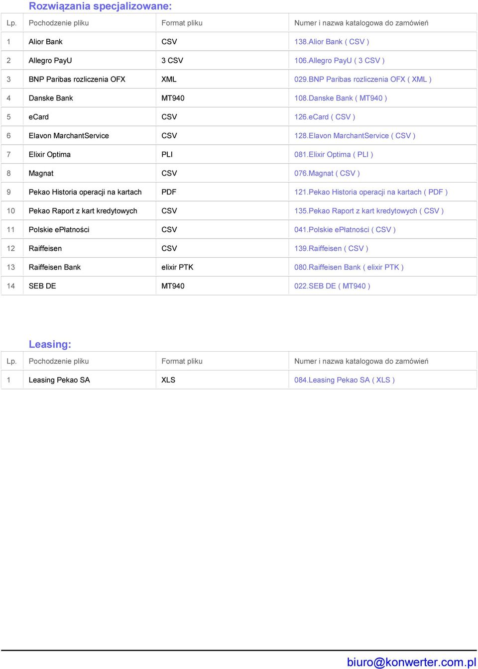 Elixir Optima ( PLI ) 8 Magnat CSV 076.Magnat ( CSV ) 9 Pekao Historia operacji na kartach PDF 121.Pekao Historia operacji na kartach ( PDF ) 10 Pekao Raport z kart kredytowych CSV 135.