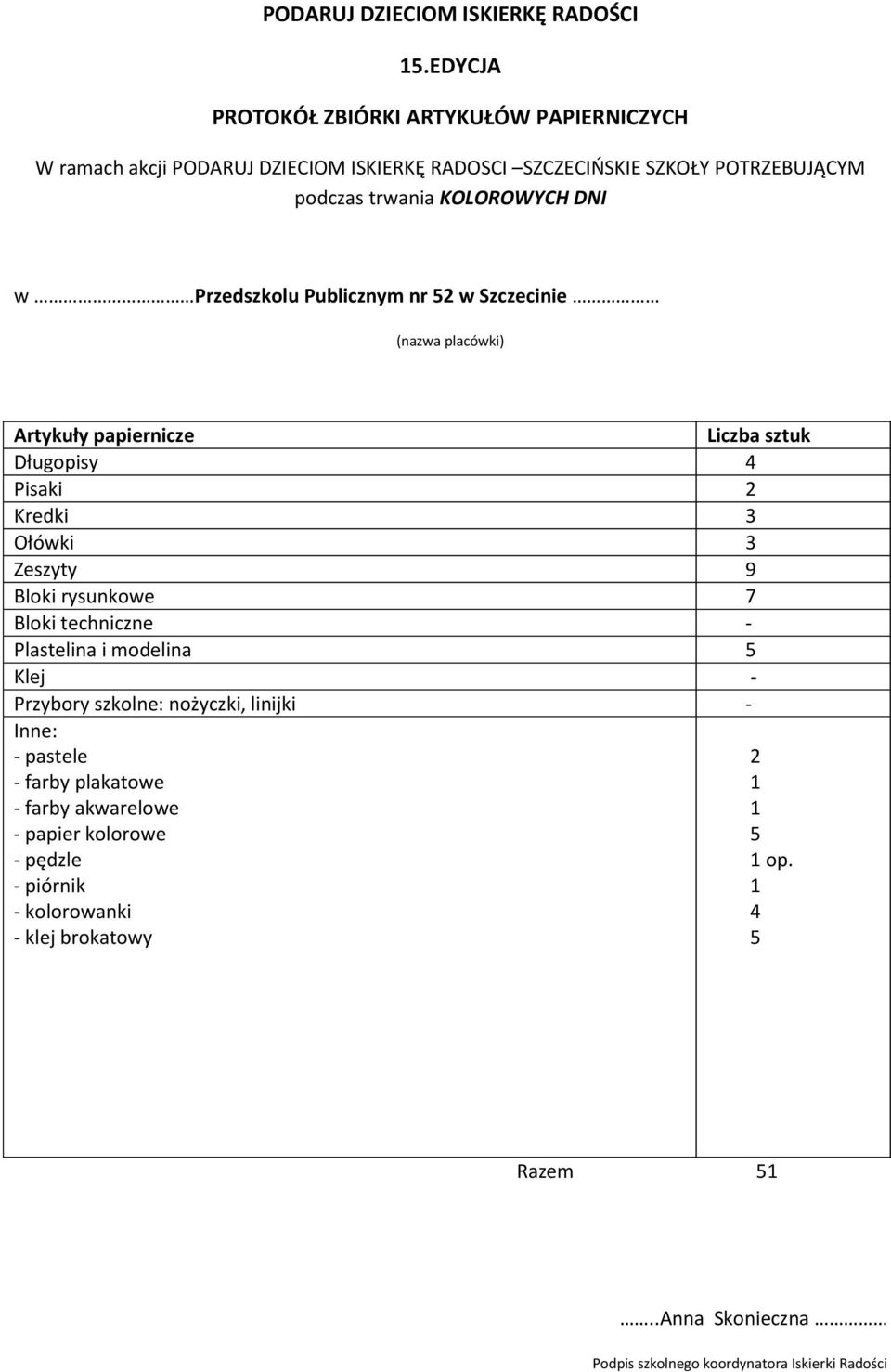 w Przedszkolu Publicznym nr 5 w Szczecinie (nazwa placówki) Artykuły papiernicze Długopisy 4 Pisaki Kredki 3 Ołówki 3 Zeszyty 9 Bloki rysunkowe 7 Bloki