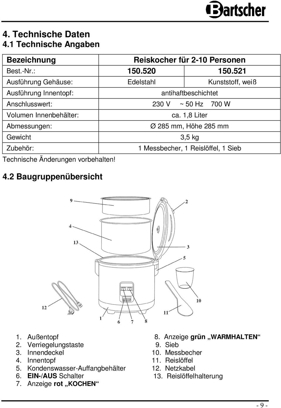 Gewicht Zubehör: Technische Änderungen vorbehalten! 4.2 Baugruppenübersicht ca. 1,8 Liter Ø 285 mm, Höhe 285 mm 3,5 kg 1 Messbecher, 1 Reislöffel, 1 Sieb 1.