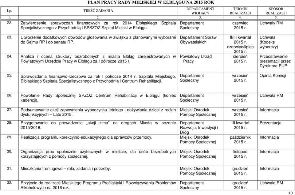 Analiza i ocena struktury bezrobotnych z miasta Elbląg zarejestrowanych w Powiatowym Urzędzie Pracy w Elblągu za I półrocze Spraw Obywatelskich Powiatowy Urząd Pracy II/II czerwiec/lipiec sierpień