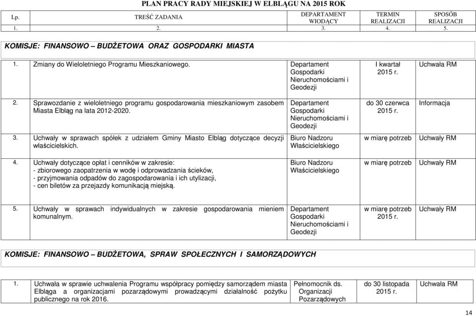 Uchwały w sprawach spółek z udziałem Gminy Miasto Elbląg dotyczące decyzji właścicielskich. Biuro Nadzoru Właścicielskiego w miarę potrzeb Uchwały RM 4.