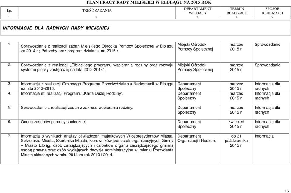 z realizacji Gminnego Programu Przeciwdziałania Narkomanii w Elblągu na lata 2012-2016. 4. nt. realizacji Programu Karta Dużej Rodziny. 5. z realizacji zadań z zakresu wspierania rodziny. 6.