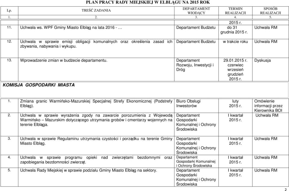 Zmiana granic Warmińsko-Mazurskiej Specjalnej Strefy Ekonomicznej (Podstrefy Elbląg). 2.