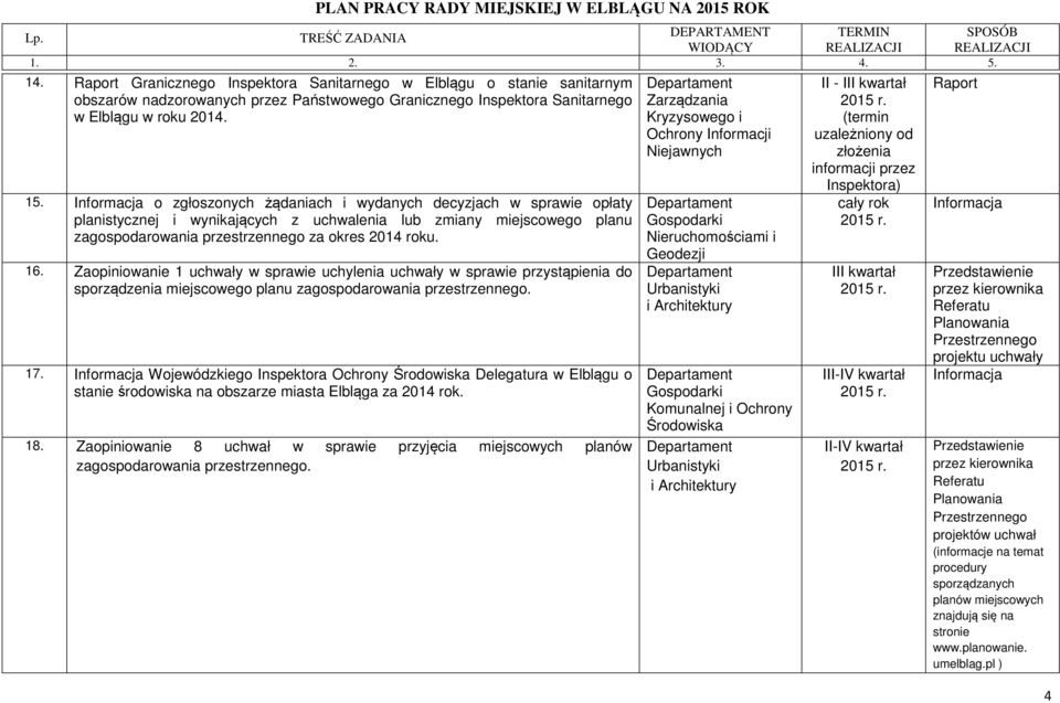 Zaopiniowanie 1 uchwały w sprawie uchylenia uchwały w sprawie przystąpienia do sporządzenia miejscowego planu zagospodarowania przestrzennego. 17.