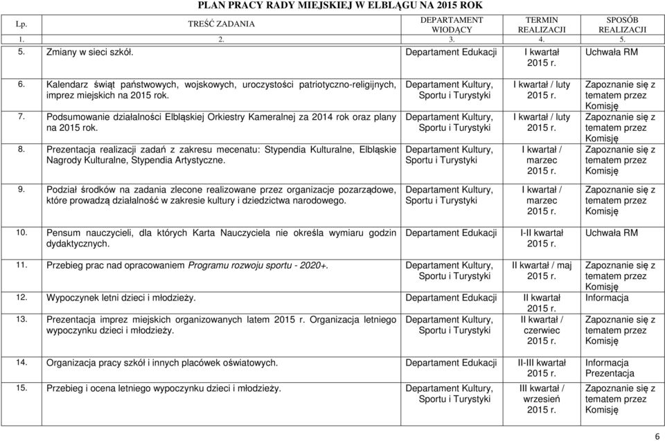 realizacji zadań z zakresu mecenatu: Stypendia Kulturalne, Elbląskie Nagrody Kulturalne, Stypendia Artystyczne. Kultury, Kultury, Kultury, / luty / luty / 9.