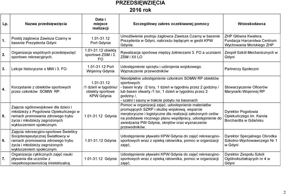 FO a uczniami ZSM i XII LO ZHP Główna Kwatera, Fundacja Harcerstwa Centrum Wychowania Morskiego ZHP Zespół Szkół Mechanicznych w 3. Lekcje historyczne o MW i 3. FO. 4. 5. 6. 7.