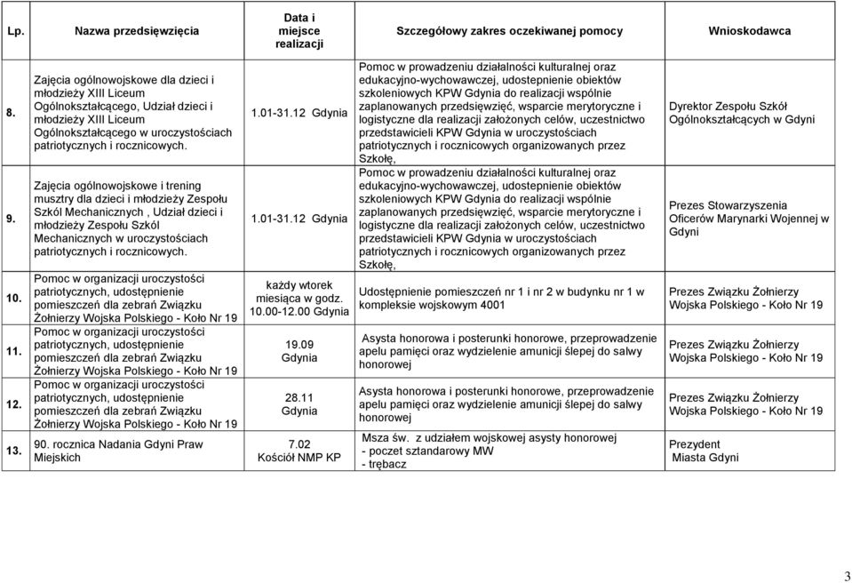 Zajęcia ogólnowojskowe i trening musztry dla dzieci i młodzieży Zespołu Szkól Mechanicznych, Udział dzieci i młodzieży Zespołu Szkól Mechanicznych w uroczystościach patriotycznych i rocznicowych.