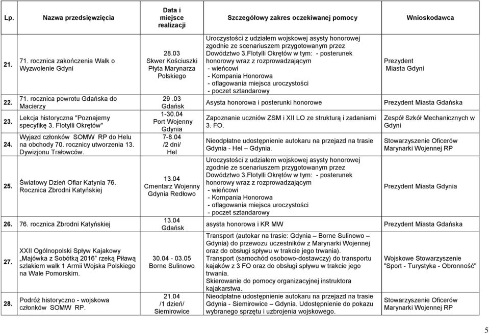 28. XXII Ogólnopolski Spływ Kajakowy Majówka z Sobótką 2016 rzeką Piławą szlakiem walk 1 Armii Wojska Polskiego na Wale Pomorskim. Podróż historyczno - wojskowa członków SOMW RP. 28.