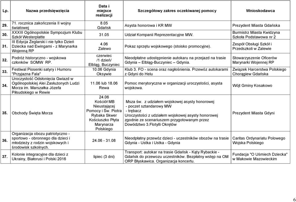 - wojskowa członków SOMW RP. Festiwal Piosenki satyry i Humoru "Przyjazna Fala" Uroczystość Odsłonięcia Gwiazd w Ogólnopolskiej Alei Zasłużonych Ludzi Morza im.