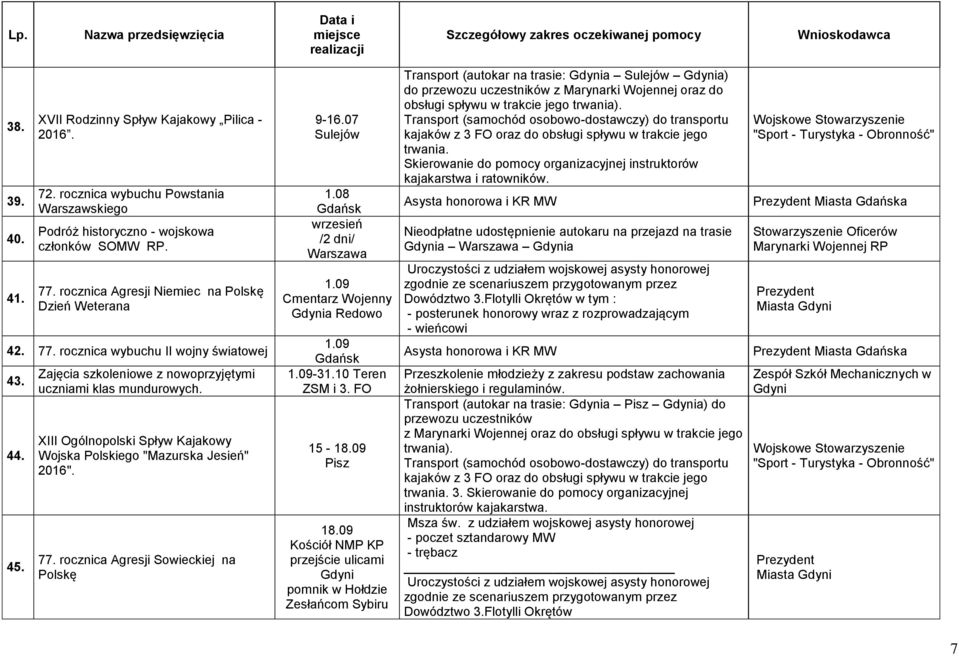 XIII Ogólnopolski Spływ Kajakowy Wojska Polskiego "Mazurska Jesień" 2016". 77. rocznica Agresji Sowieckiej na Polskę 9-16.07 Sulejów 1.08 wrzesień /2 dni/ Warszawa 1.09 Cmentarz Wojenny a Redowo 1.