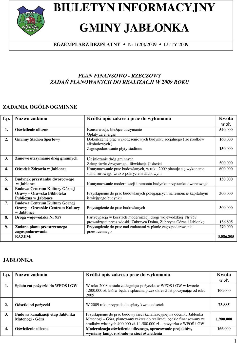 Gminny Stadion Sportowy Dokończenie prac wykończeniowych budynku socjalnego ( ze środków alkoholowych ) Zagospodarowanie płyty stadionu 540.000 160.000 150.000 3.