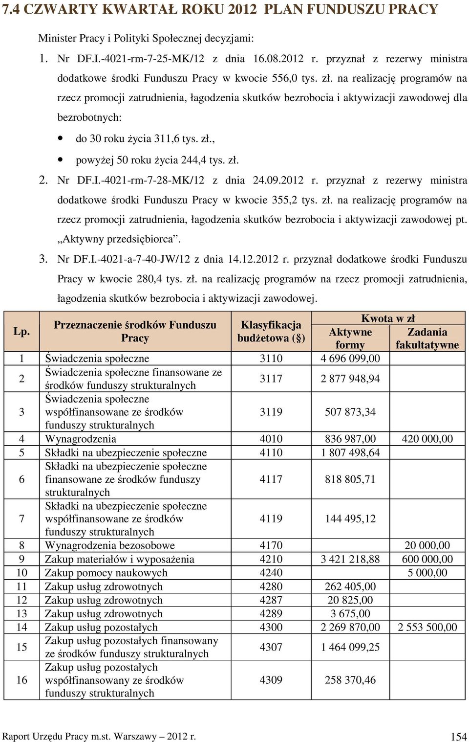 na realizację programów na rzecz promocji zatrudnienia, łagodzenia skutków bezrobocia i aktywizacji zawodowej dla bezrobotnych: do 0 roku Ŝycia 11, tys. zł., powyŝej 50 roku Ŝycia 44,4 tys. zł.. Nr DF.